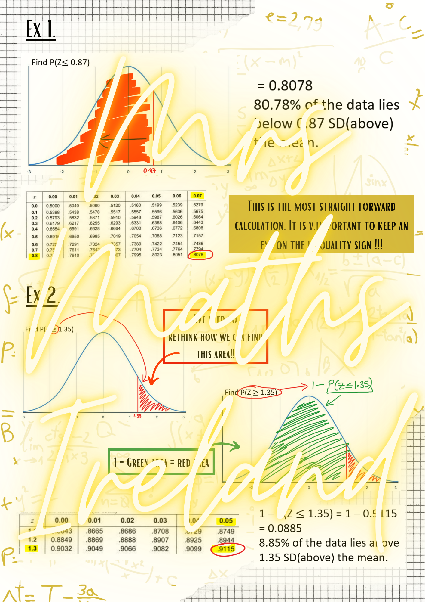 Calculating Z-Scores Guide - LCHL