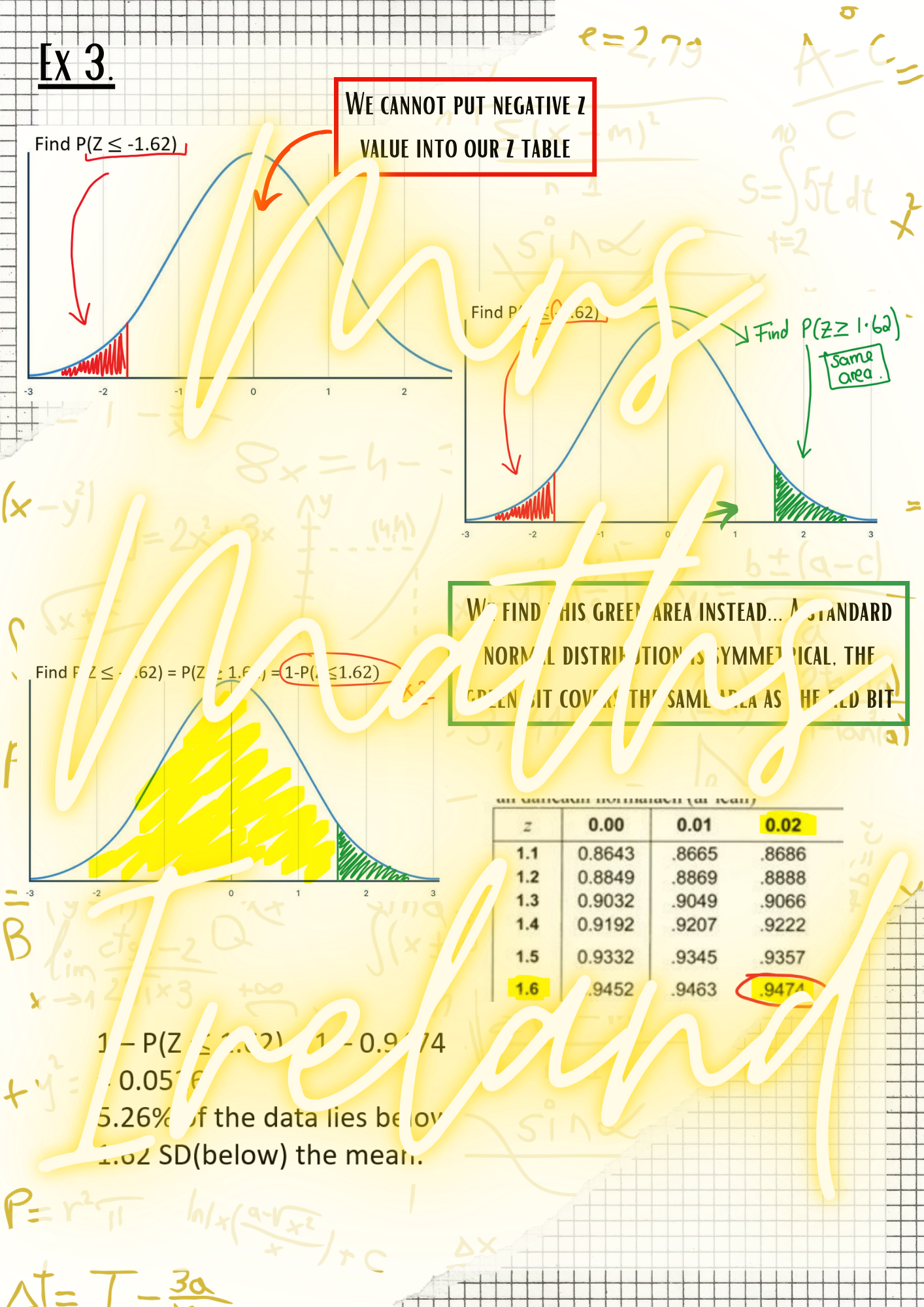 Calculating Z-Scores Guide - LCHL