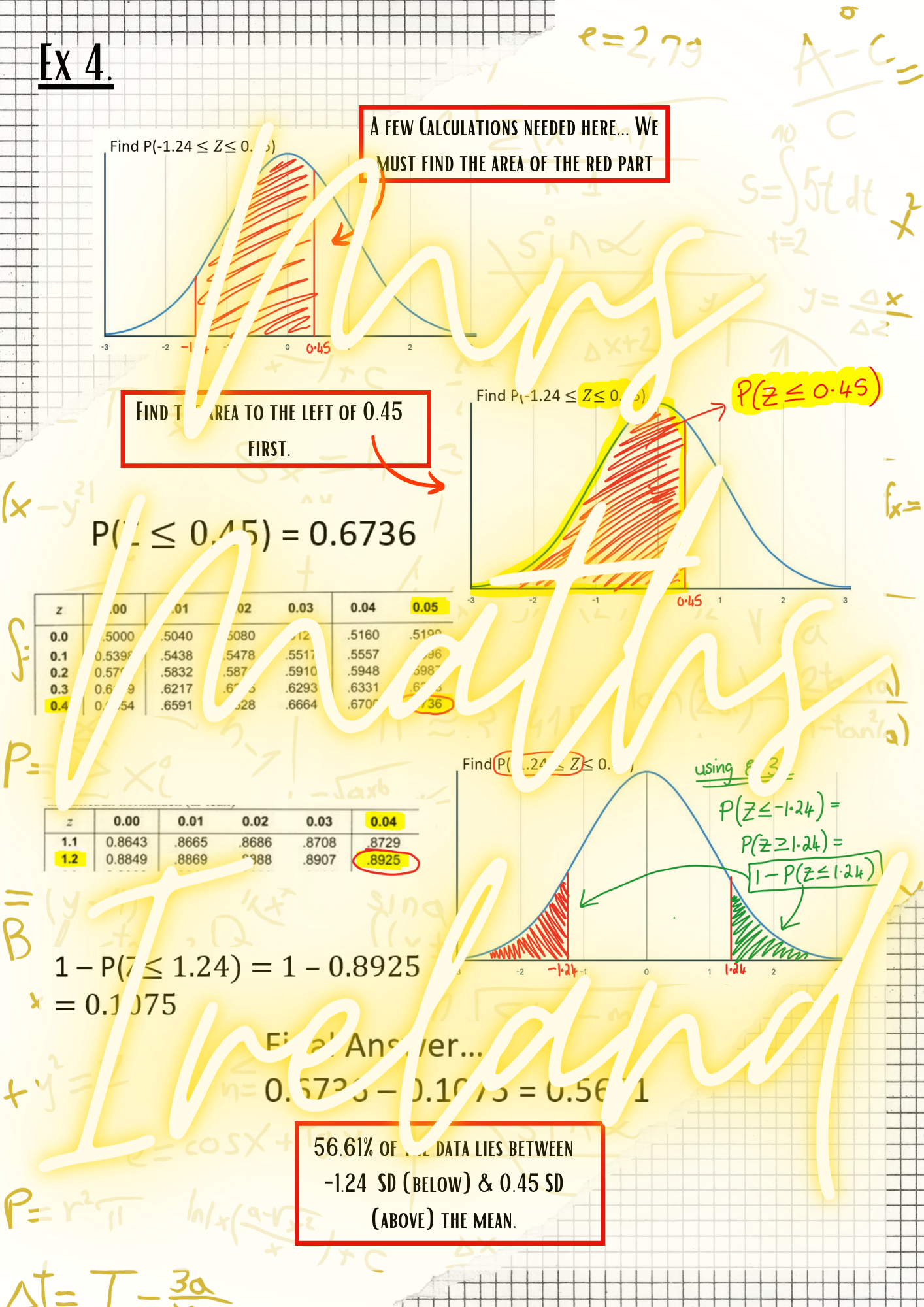 Calculating Z-Scores Guide - LCHL