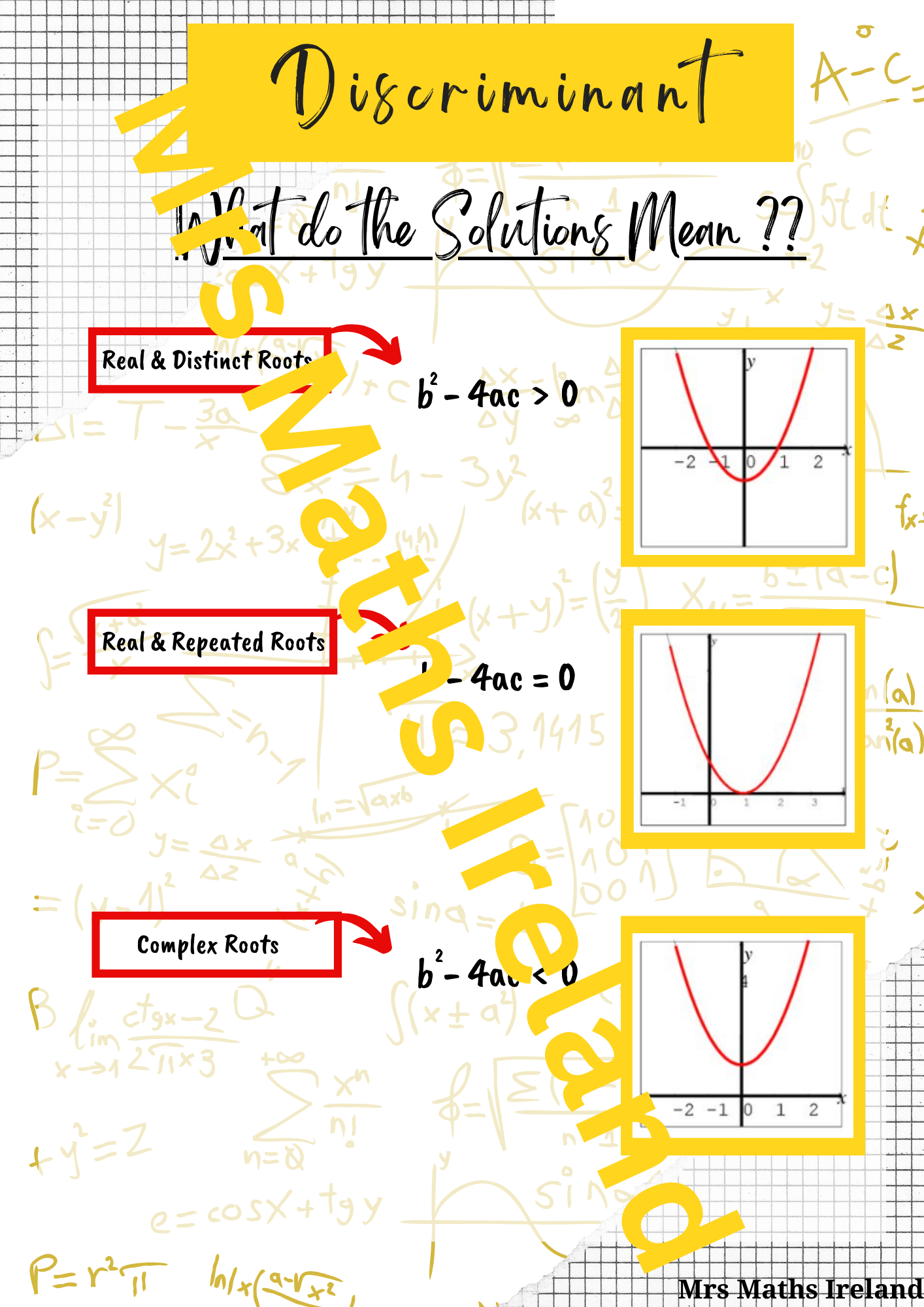 Discriminant "Quick Notes" - LCHL