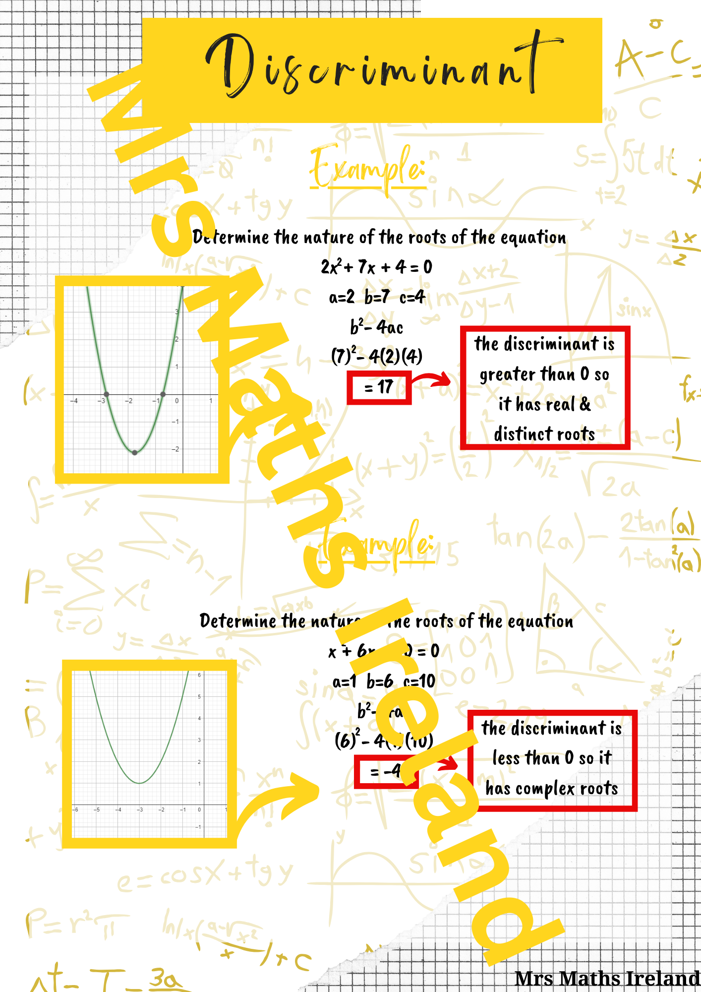 Discriminant "Quick Notes" - LCHL
