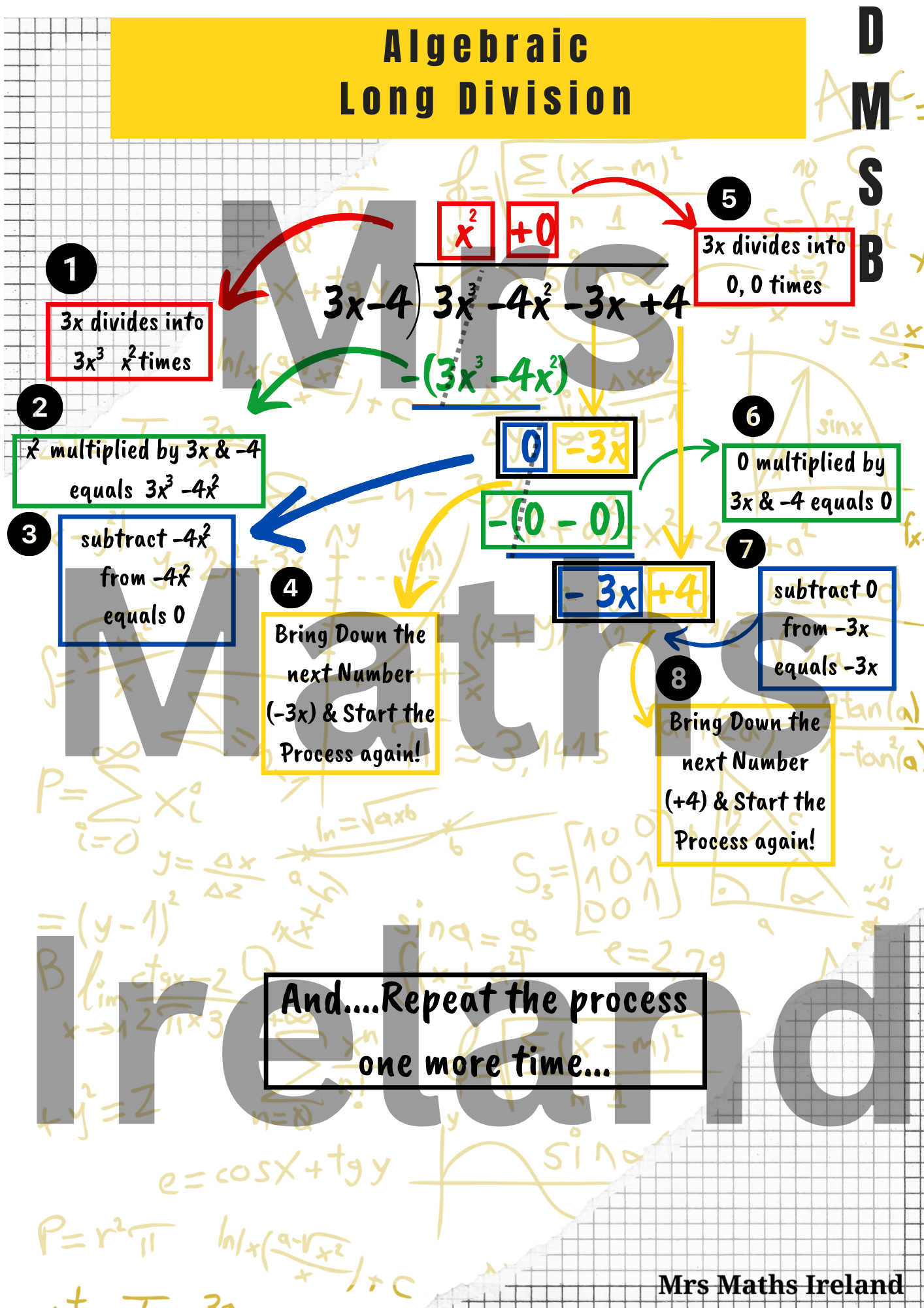 LCHL Algebraic Long Division Quick Notes - 2 Page Digital Download