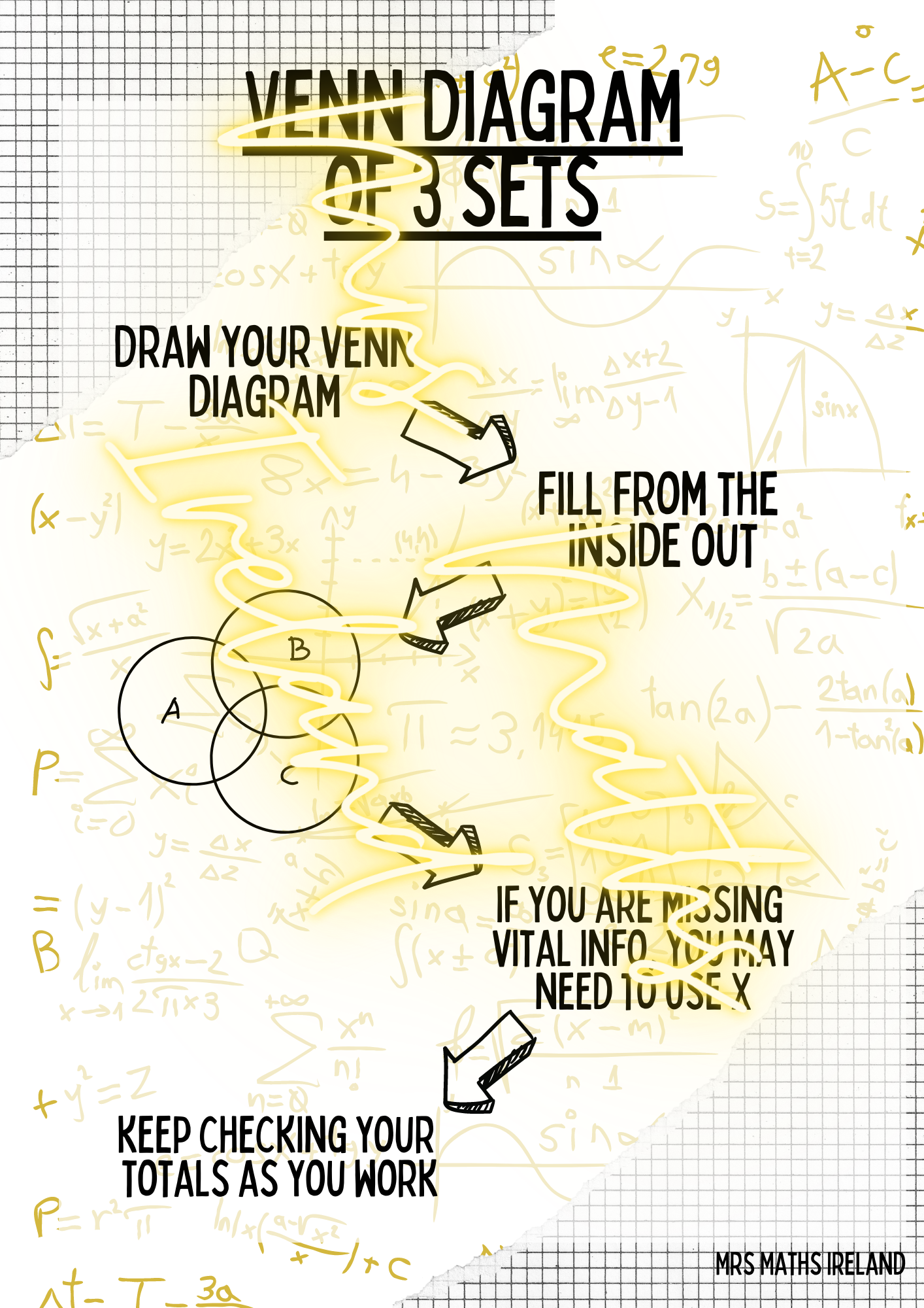 Maths Classroom Poster Mix #1