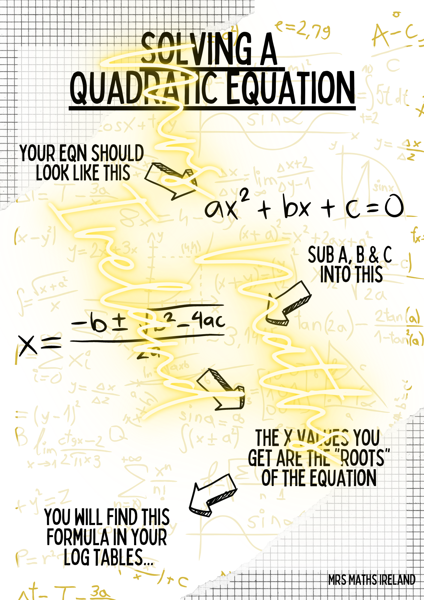 Maths Classroom Poster Mix #1