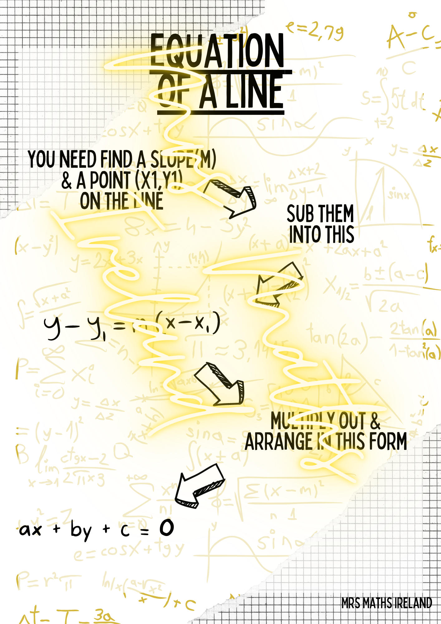 Maths Classroom Poster Mix #1