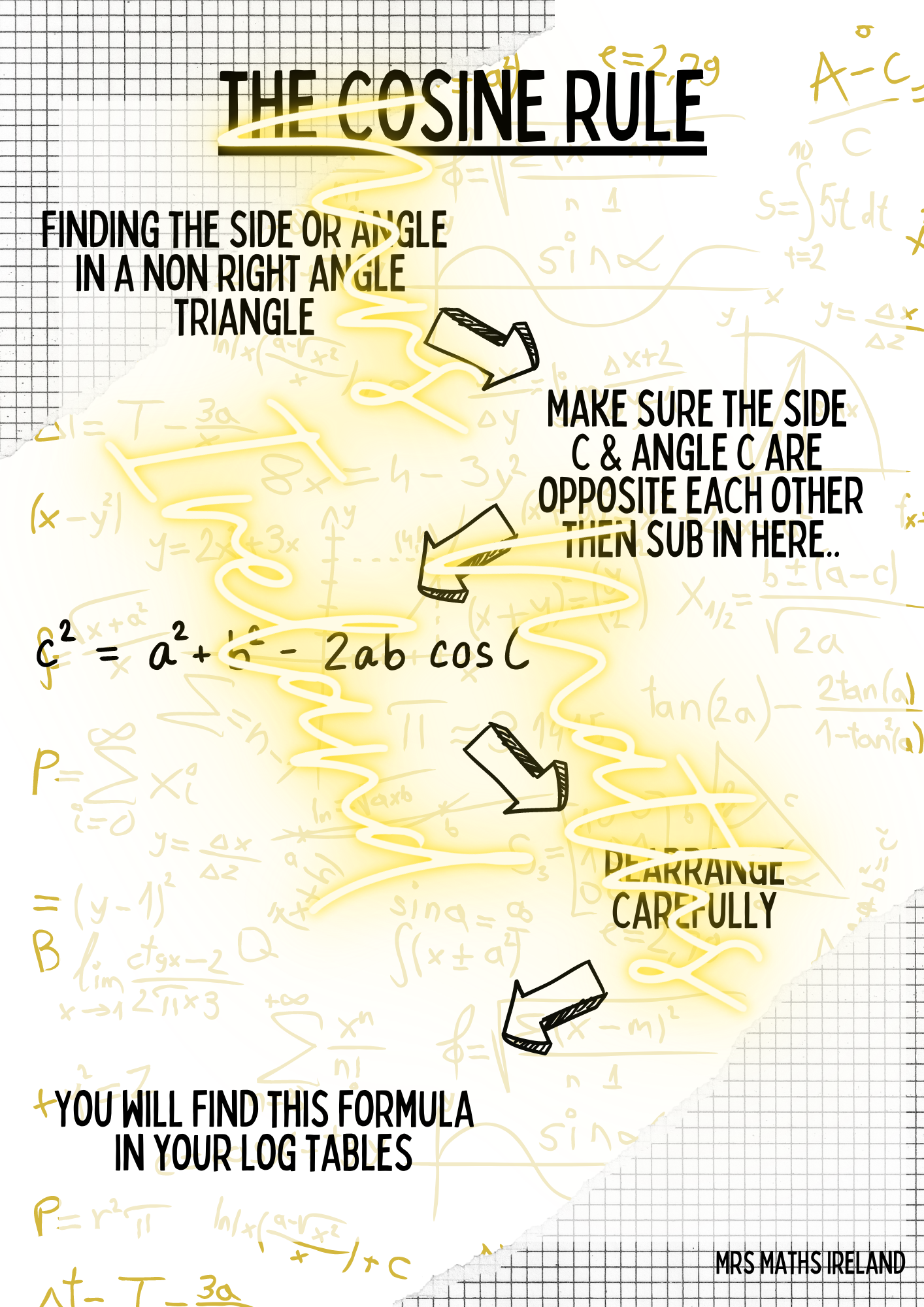Maths Classroom Poster Mix #1