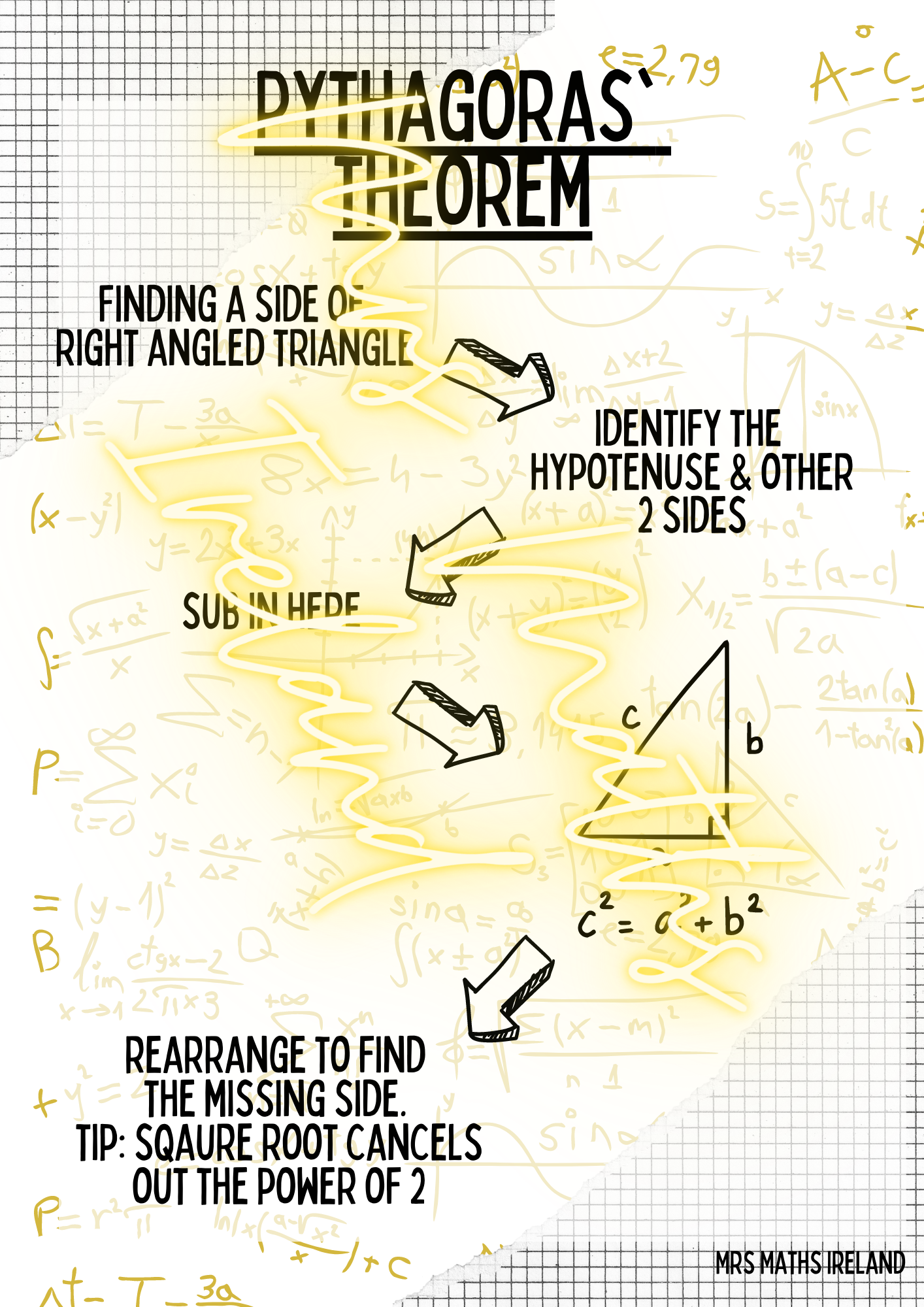 Maths Classroom Poster Mix #1
