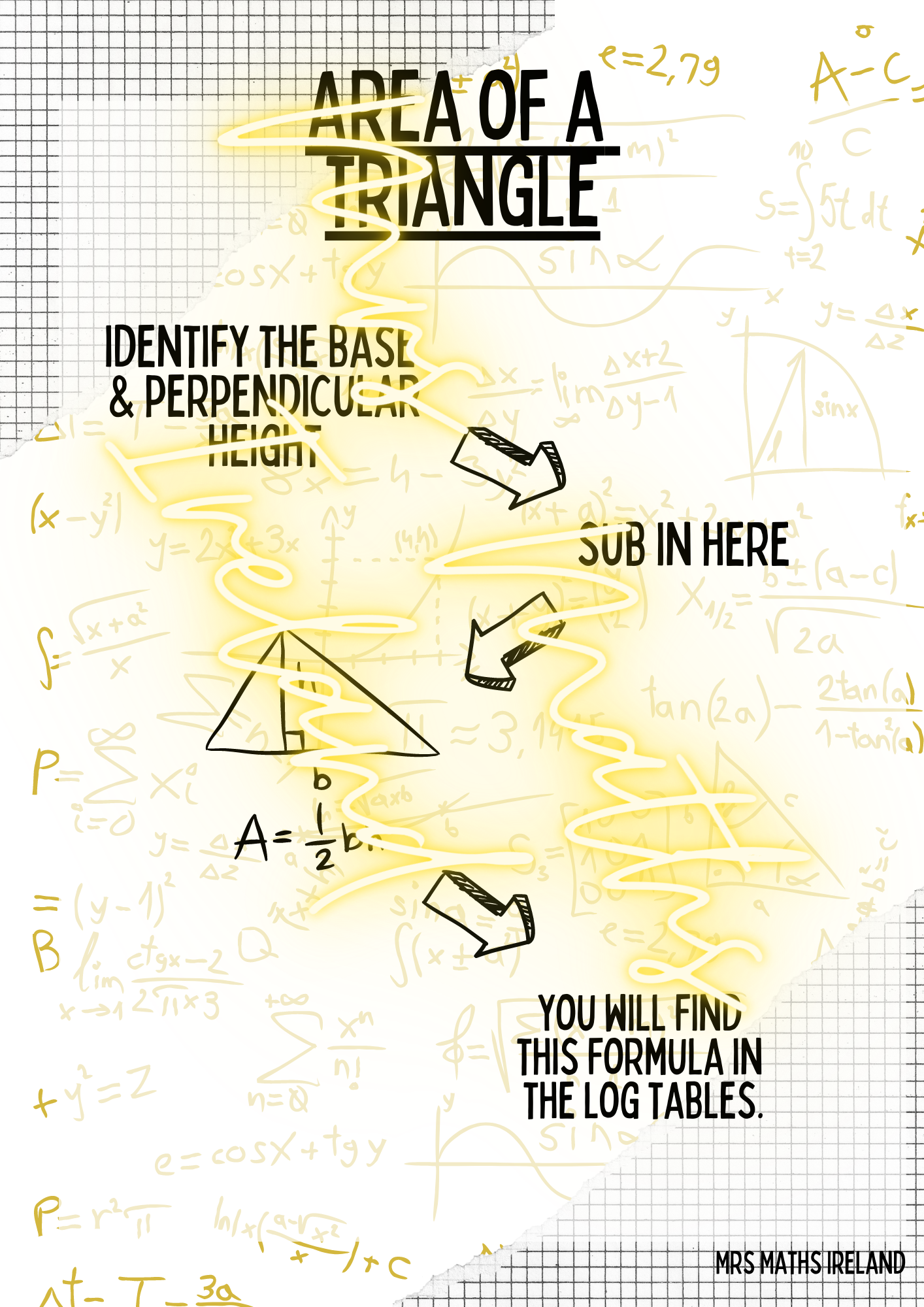 Maths Classroom Poster Mix #1
