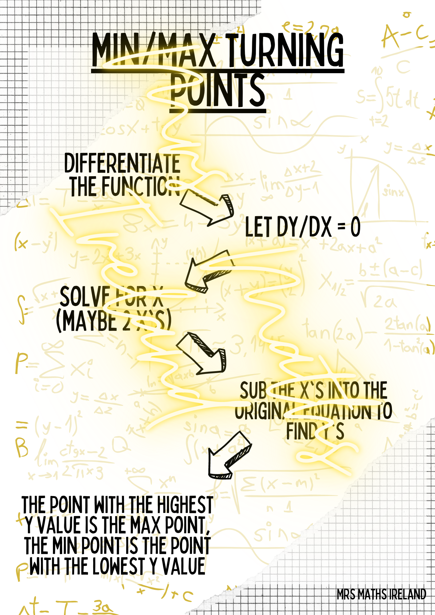 Maths Classroom Poster Mix #1