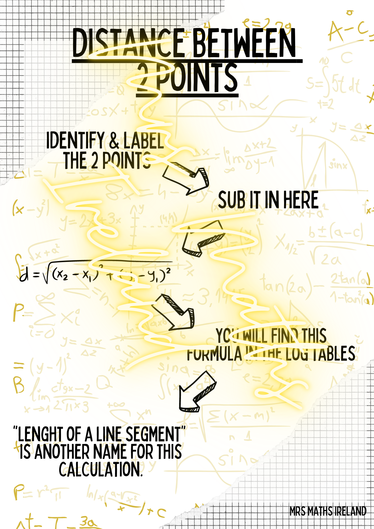 Maths Classroom Poster Mix #1
