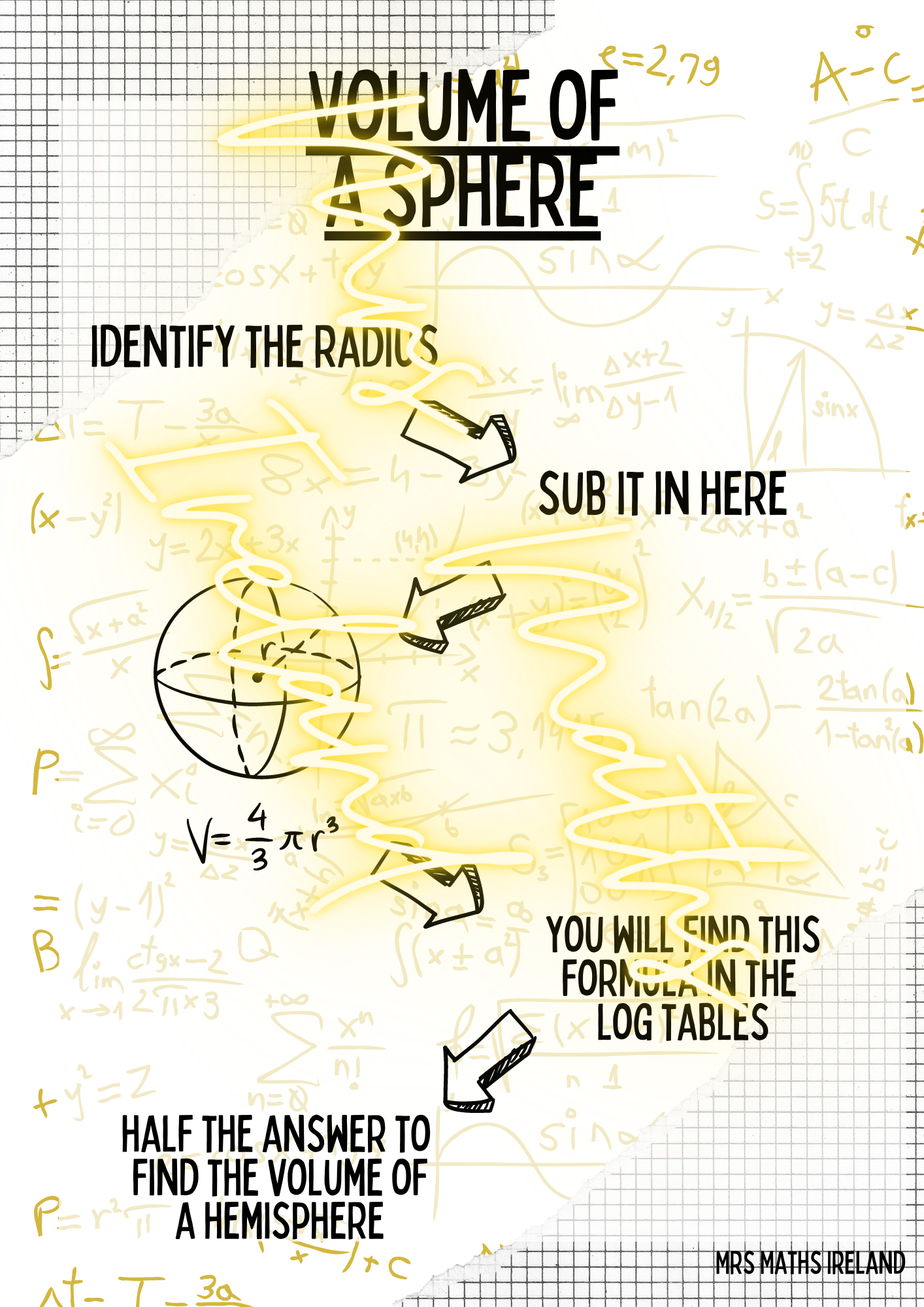 Maths Classroom Poster Mix #1