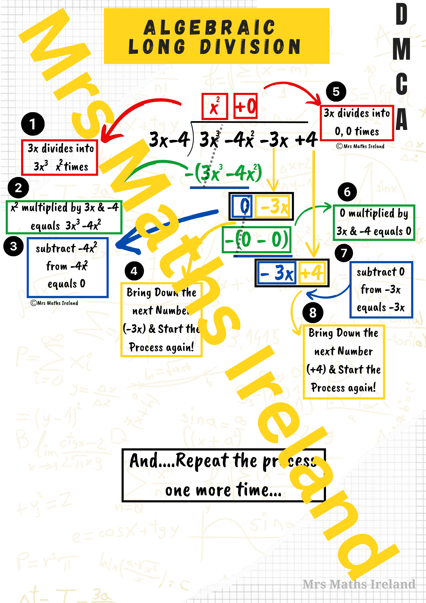 Algebraic Long Division Quick Notes | Step-by-Step Guide + Practice Questions (PDF Download)