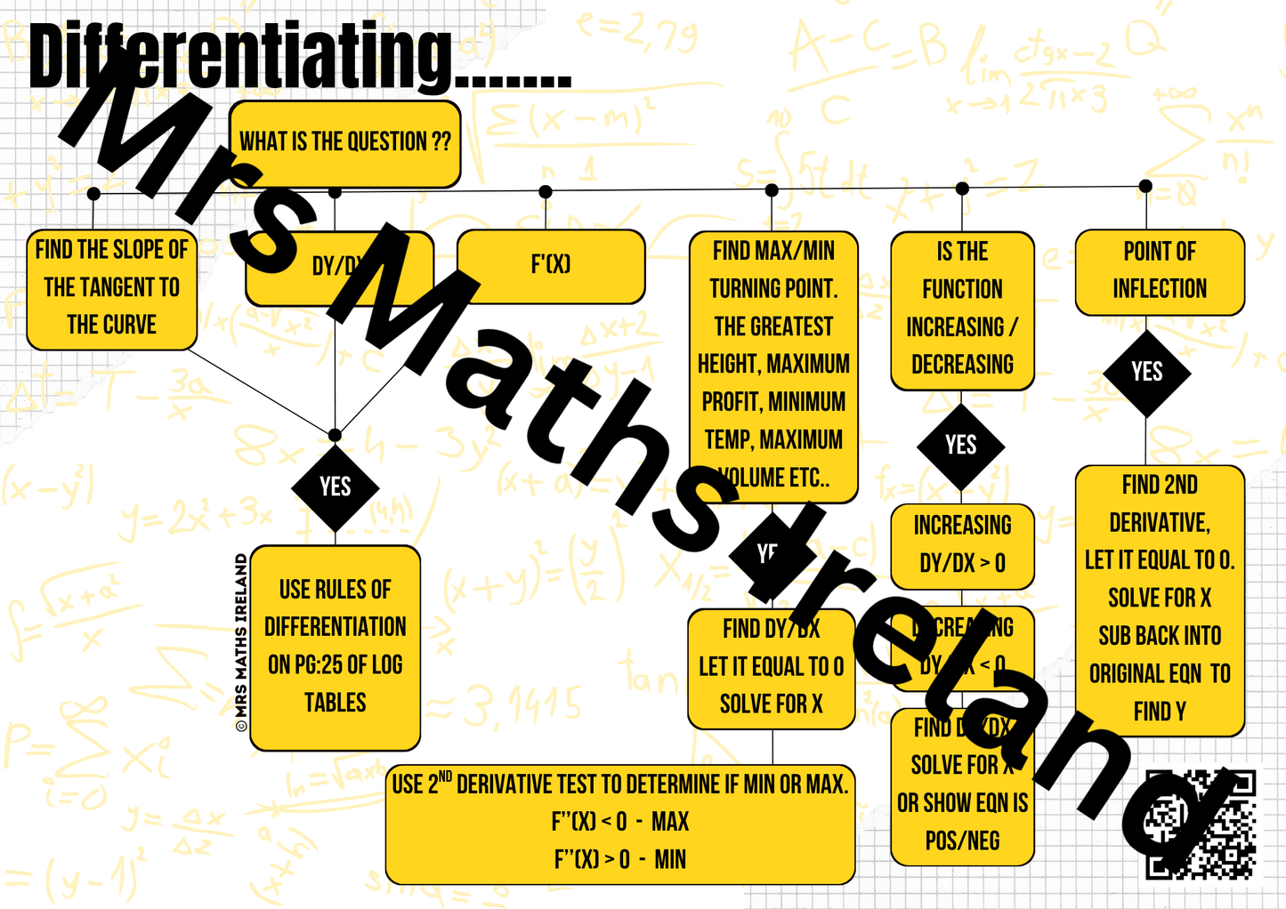 Maths Poster - Differentiating Flow Chart - Classroom Posters - Printed & Posted