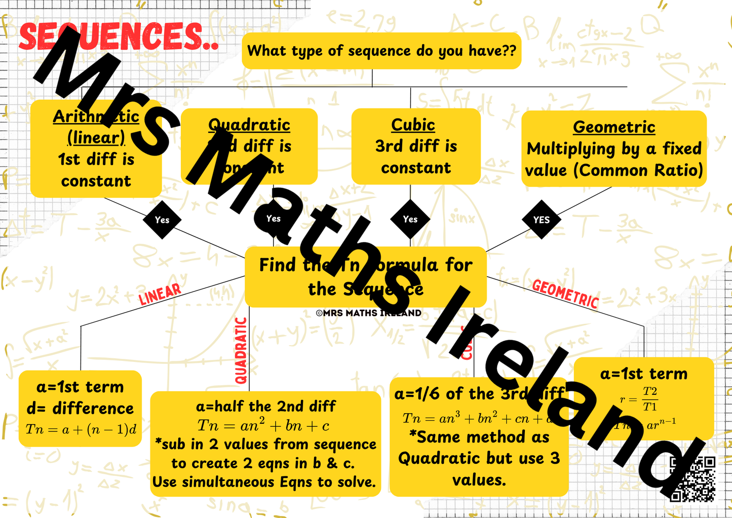 Maths Poster - Sequences Flow chart - Classroom Poster - Printed & Posted