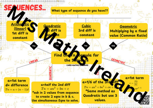Maths Poster - Sequences Flow chart - Classroom Poster - Printed & Posted